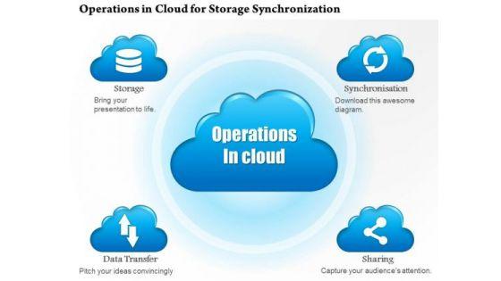 1_operations_in_the_cloud_for_storage_synchronization_data_transfer_and_sharing_ppt_slide_1.jpg