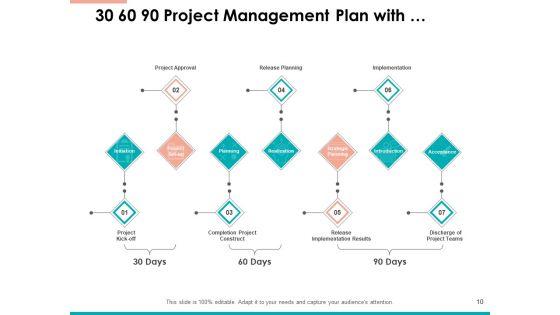 30_60_90_Plan_Template_Communication_Goals_Ppt_PowerPoint_Presentation_Complete_Deck_Slide_10.jpg
