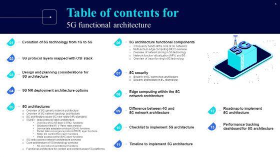 5G_Functional_Architecture_Ppt_PowerPoint_Presentation_Complete_Deck_With_Slides_Slide_3.jpg