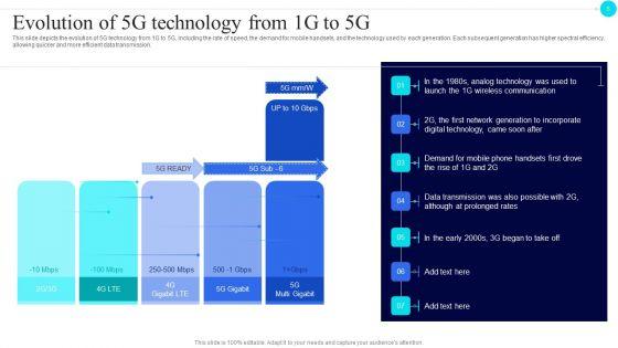 5G_Functional_Architecture_Ppt_PowerPoint_Presentation_Complete_Deck_With_Slides_Slide_5.jpg