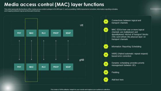 5G_Network_Applications_And_Features_Media_Access_Control_MAC_Layer_Functions_Graphics_PDF_Slide_1.jpg