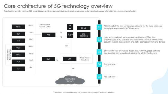 5G_Network_Operations_Core_Architecture_Of_5G_Technology_Overview_Guidelines_PDF_Slide_1.jpg