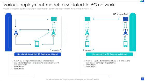 5G_Technology_Development_For_Digital_Transformation_Ppt_PowerPoint_Presentation_Complete_With_Slides_Slide_18.jpg