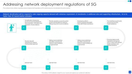 5G_Technology_Development_For_Digital_Transformation_Ppt_PowerPoint_Presentation_Complete_With_Slides_Slide_30.jpg