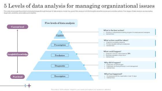 5_Levels_Of_Data_Analysis_For_Managing_Organizational_Issues_Microsoft_PDF_Slide_1.jpg