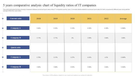 5_Years_Comparative_Analysis_Chart_Of_Liquidity_Ratios_Of_IT_Companies_Ppt_Portfolio_Visual_Aids_PDF_Slide_1.jpg