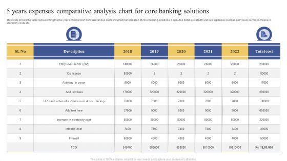 5_Years_Expenses_Comparative_Analysis_Chart_For_Core_Banking_Solutions_Ppt_Portfolio_Clipart_Images_PDF_Slide_1.jpg