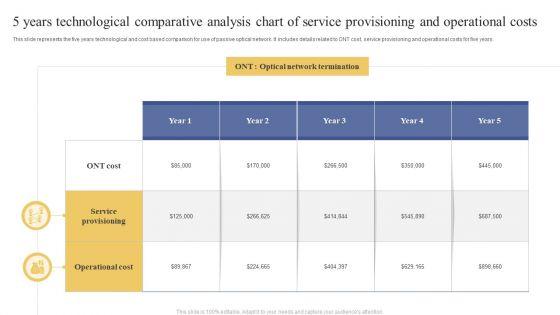 5_Years_Technological_Comparative_Analysis_Chart_Of_Service_Provisioning_And_Operational_Costs_Information_PDF_Slide_1.jpg