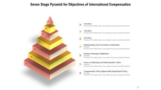 7_Level_Pyramid_Portfolio_Management_Process_Ppt_PowerPoint_Presentation_Complete_Deck_Slide_11.jpg