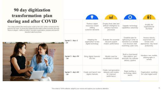 90_Day_Digitization_Ppt_PowerPoint_Presentation_Complete_With_Slides_Slide_5.jpg