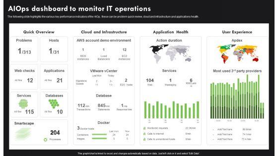 AI_Deployment_In_IT_Process_Aiops_Dashboard_To_Monitor_IT_Operations_Infographics_PDF_Slide_1.jpg