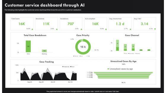 AI_Deployment_In_IT_Process_Customer_Service_Dashboard_Through_AI_Infographics_PDF_Slide_1.jpg