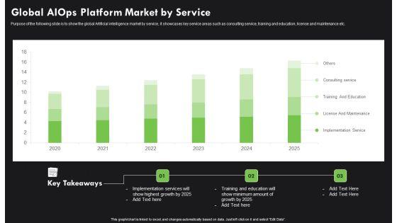AI_Deployment_In_IT_Process_Global_Aiops_Platform_Market_By_Service_Summary_PDF_Slide_1.jpg