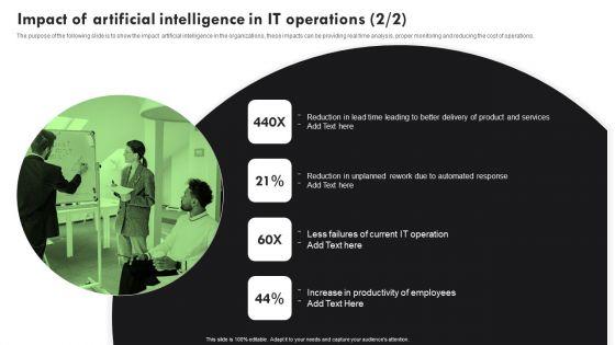 AI_Deployment_In_IT_Process_Impact_Of_Artificial_Intelligence_In_IT_Operations_Ideas_PDF_Slide_2.jpg