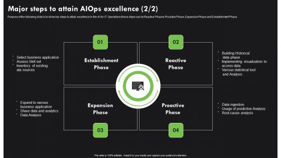 AI_Deployment_In_IT_Process_Major_Steps_To_Attain_Aiops_Excellence_Background_PDF_Slide_2.jpg