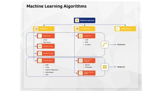 AI_High_Tech_PowerPoint_Templates_Machine_Learning_Algorithms_Designs_PDF_Slide_1.jpg