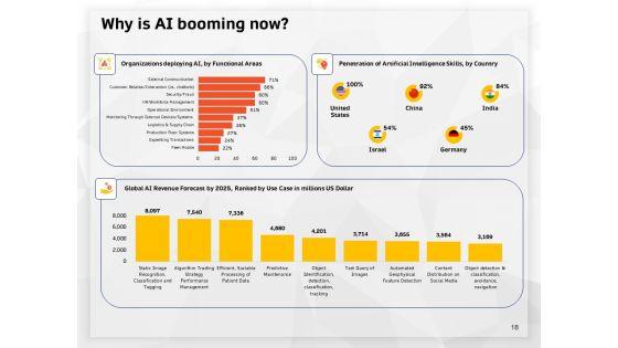 AI_High_Tech_PowerPoint_Templates_Ppt_PowerPoint_Presentation_Complete_Deck_With_Slides_Slide_18.jpg