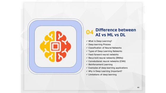 AI_High_Tech_PowerPoint_Templates_Ppt_PowerPoint_Presentation_Complete_Deck_With_Slides_Slide_44.jpg