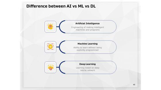 AI_High_Tech_PowerPoint_Templates_Ppt_PowerPoint_Presentation_Complete_Deck_With_Slides_Slide_45.jpg