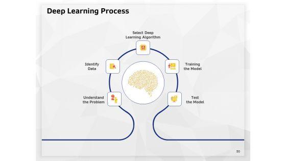 AI_High_Tech_PowerPoint_Templates_Ppt_PowerPoint_Presentation_Complete_Deck_With_Slides_Slide_50.jpg