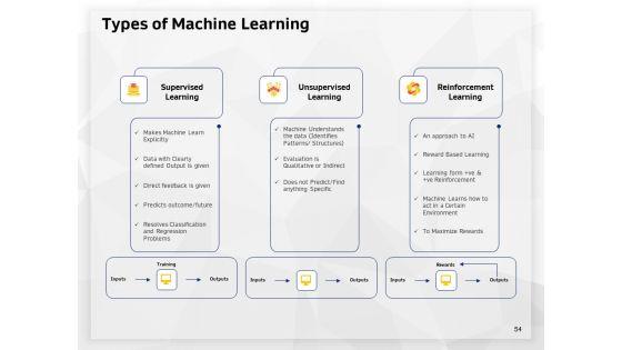 AI_High_Tech_PowerPoint_Templates_Ppt_PowerPoint_Presentation_Complete_Deck_With_Slides_Slide_54.jpg