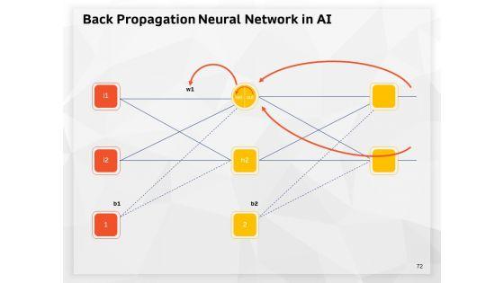 AI_High_Tech_PowerPoint_Templates_Ppt_PowerPoint_Presentation_Complete_Deck_With_Slides_Slide_72.jpg
