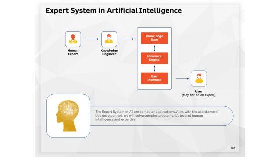 AI_High_Tech_PowerPoint_Templates_Ppt_PowerPoint_Presentation_Complete_Deck_With_Slides_Slide_80.jpg