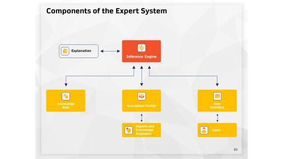 AI_High_Tech_PowerPoint_Templates_Ppt_PowerPoint_Presentation_Complete_Deck_With_Slides_Slide_83.jpg