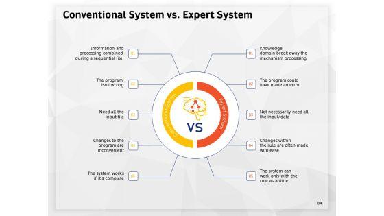 AI_High_Tech_PowerPoint_Templates_Ppt_PowerPoint_Presentation_Complete_Deck_With_Slides_Slide_84.jpg