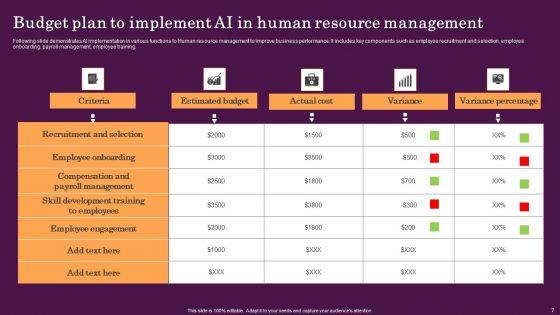 AI_In_Human_Resource_Management_Ppt_PowerPoint_Presentation_Complete_Deck_With_Slides_Slide_7.jpg