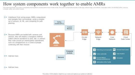 AMR_Robot_How_System_Components_Work_Together_To_Enable_Amrs_Ppt_PowerPoint_Presentation_File_Slides_PDF_Slide_1.jpg
