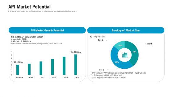 API_Ecosystem_API_Market_Potential_Designs_PDF_Slide_1.jpg