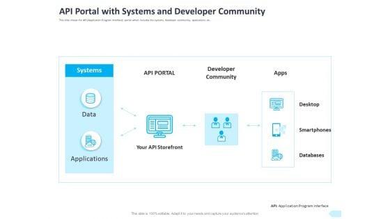 API_Integration_Software_Development_API_Portal_With_Systems_And_Developer_Community_Mockup_PDF_Slide_1.jpg