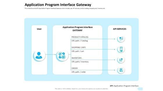 API_Integration_Software_Development_Application_Program_Interface_Gateway_Designs_PDF_Slide_1.jpg