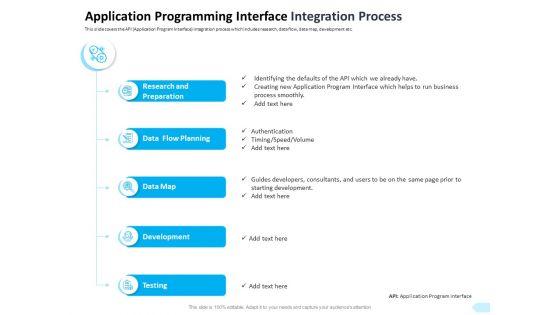 API_Integration_Software_Development_Application_Programming_Interface_Integration_Process_Topics_PDF_Slide_1.jpg