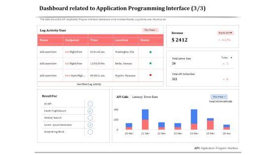 API_Management_For_Building_Software_Applications_Dashboard_Related_To_Application_Programming_Interface_Guidelines_PDF_Slide_1.jpg