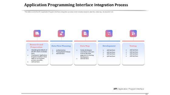 API_Management_For_Building_Software_Applications_Ppt_PowerPoint_Presentation_Complete_Deck_With_Slides_Slide_11.jpg