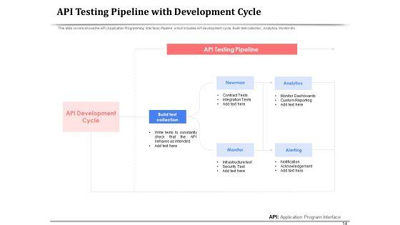 API_Management_For_Building_Software_Applications_Ppt_PowerPoint_Presentation_Complete_Deck_With_Slides_Slide_14.jpg