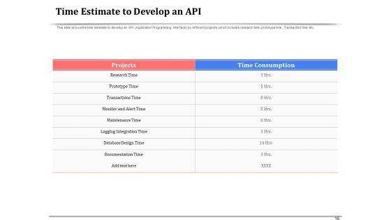 API_Management_For_Building_Software_Applications_Ppt_PowerPoint_Presentation_Complete_Deck_With_Slides_Slide_16.jpg