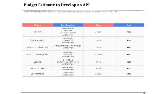 API_Management_For_Building_Software_Applications_Ppt_PowerPoint_Presentation_Complete_Deck_With_Slides_Slide_17.jpg