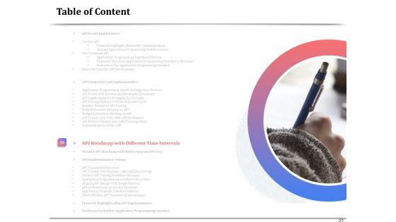 API_Management_For_Building_Software_Applications_Ppt_PowerPoint_Presentation_Complete_Deck_With_Slides_Slide_21.jpg