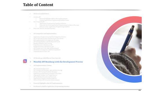 API_Management_For_Building_Software_Applications_Ppt_PowerPoint_Presentation_Complete_Deck_With_Slides_Slide_23.jpg