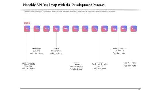 API_Management_For_Building_Software_Applications_Ppt_PowerPoint_Presentation_Complete_Deck_With_Slides_Slide_24.jpg