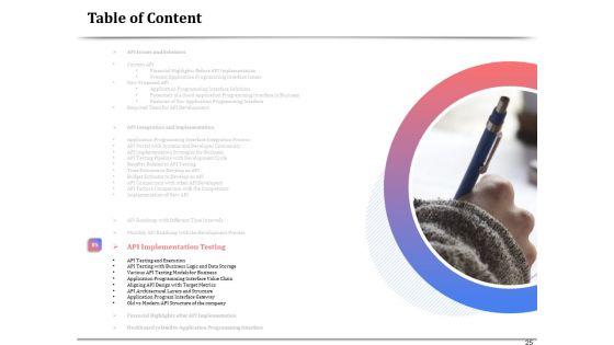 API_Management_For_Building_Software_Applications_Ppt_PowerPoint_Presentation_Complete_Deck_With_Slides_Slide_25.jpg