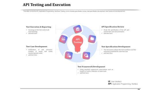 API_Management_For_Building_Software_Applications_Ppt_PowerPoint_Presentation_Complete_Deck_With_Slides_Slide_26.jpg