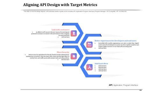 API_Management_For_Building_Software_Applications_Ppt_PowerPoint_Presentation_Complete_Deck_With_Slides_Slide_29.jpg