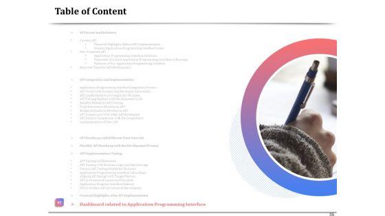 API_Management_For_Building_Software_Applications_Ppt_PowerPoint_Presentation_Complete_Deck_With_Slides_Slide_35.jpg