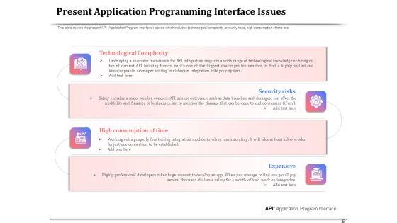 API_Management_For_Building_Software_Applications_Ppt_PowerPoint_Presentation_Complete_Deck_With_Slides_Slide_5.jpg