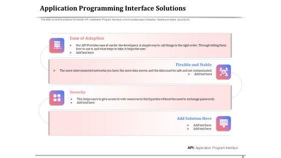 API_Management_For_Building_Software_Applications_Ppt_PowerPoint_Presentation_Complete_Deck_With_Slides_Slide_6.jpg