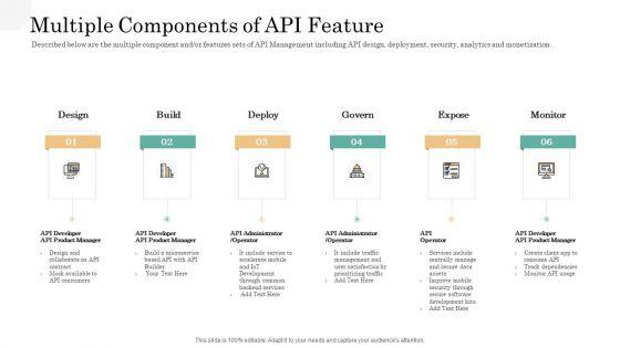 API_Management_Market_Multiple_Components_Of_API_Feature_Portrait_PDF_Slide_1.jpg